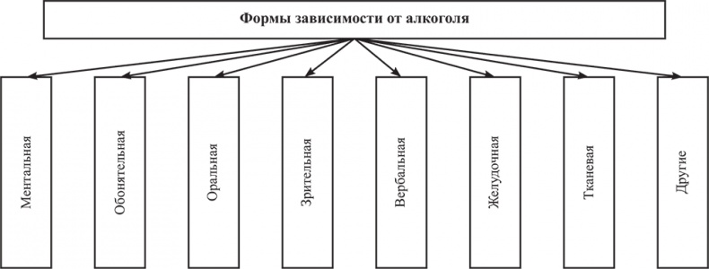 Почему мы болеем? Виртуальные реальности болезней и зависимостей. Выход есть! Теория и практика