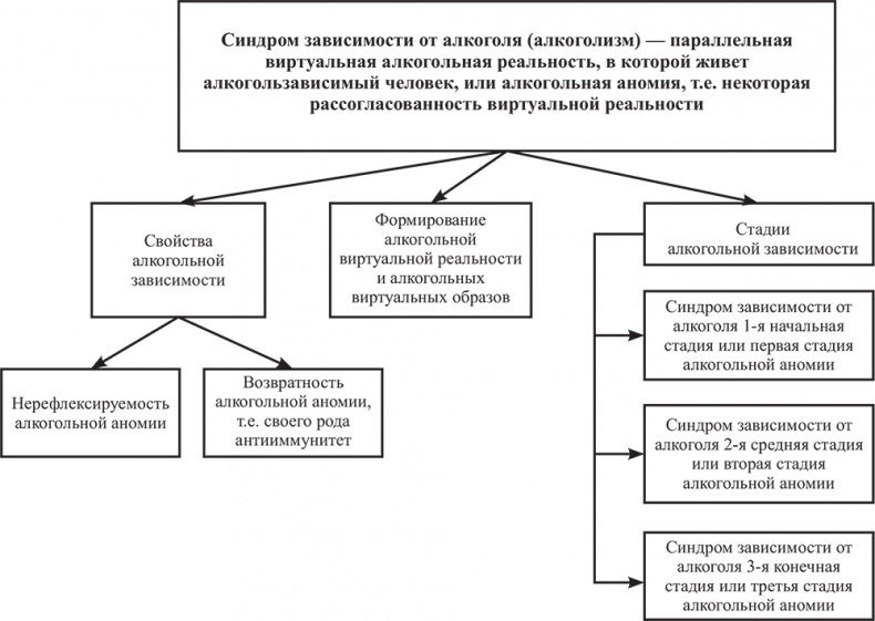 Почему мы болеем? Виртуальные реальности болезней и зависимостей. Выход есть! Теория и практика