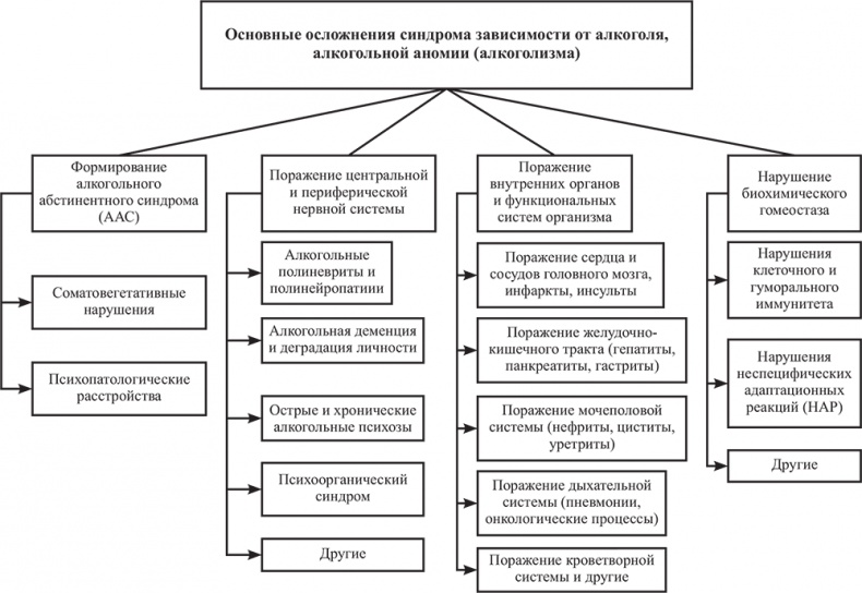 Почему мы болеем? Виртуальные реальности болезней и зависимостей. Выход есть! Теория и практика