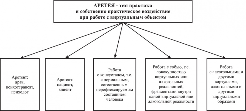 Почему мы болеем? Виртуальные реальности болезней и зависимостей. Выход есть! Теория и практика