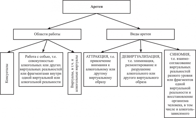 Почему мы болеем? Виртуальные реальности болезней и зависимостей. Выход есть! Теория и практика