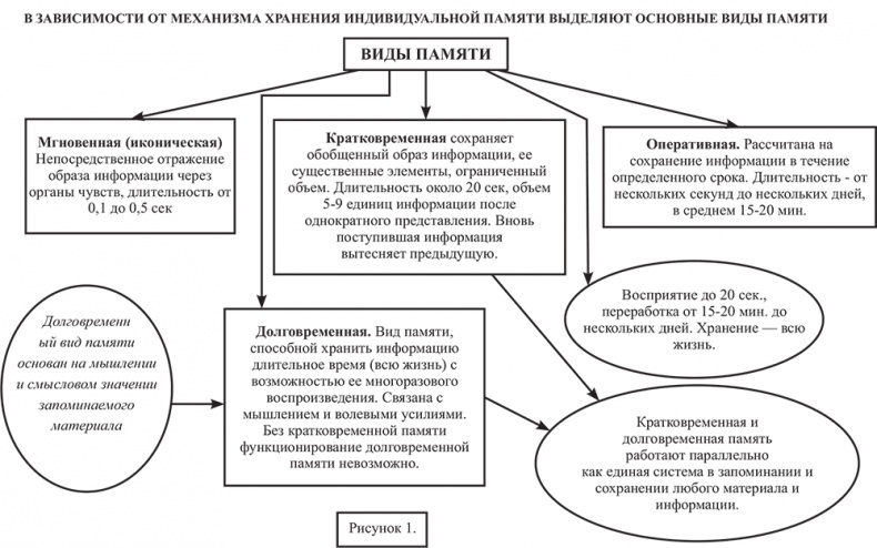 Почему мы болеем? Виртуальные реальности болезней и зависимостей. Выход есть! Теория и практика