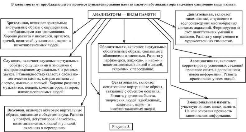 Почему мы болеем? Виртуальные реальности болезней и зависимостей. Выход есть! Теория и практика