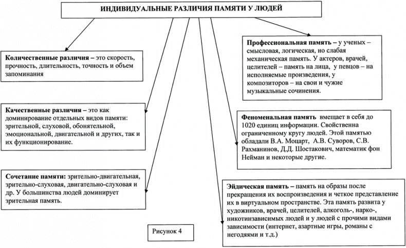 Почему мы болеем? Виртуальные реальности болезней и зависимостей. Выход есть! Теория и практика