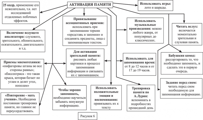 Почему мы болеем? Виртуальные реальности болезней и зависимостей. Выход есть! Теория и практика