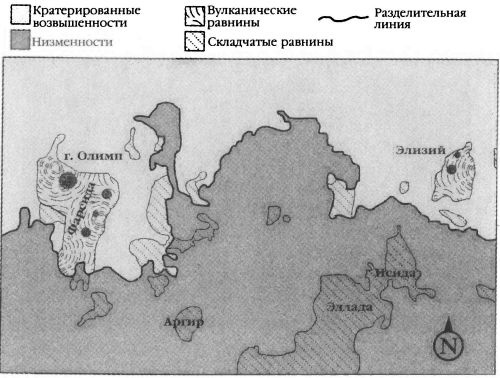 Мистерия Марса