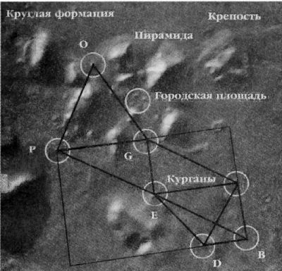 Мистерия Марса