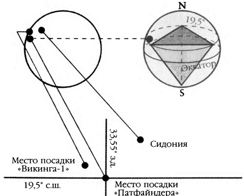 Мистерия Марса