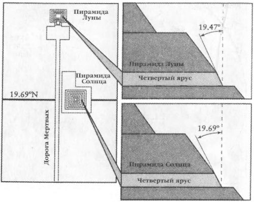 Мистерия Марса