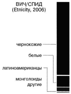 Эректус бродит между нами. Покорение белой расы