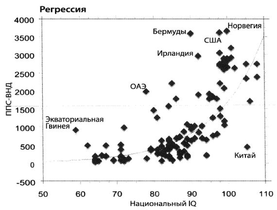 Эректус бродит между нами. Покорение белой расы