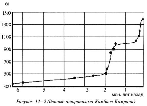 Эректус бродит между нами. Покорение белой расы