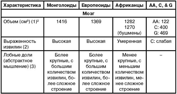 Эректус бродит между нами. Покорение белой расы