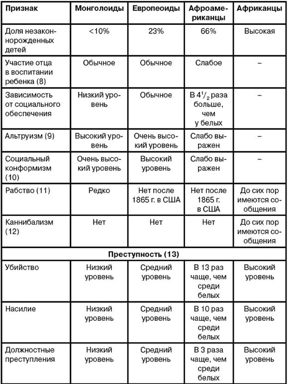 Эректус бродит между нами. Покорение белой расы