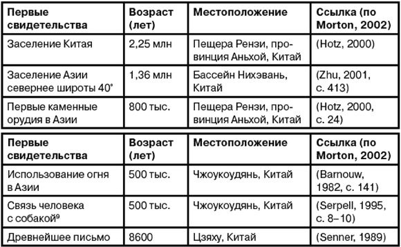 Эректус бродит между нами. Покорение белой расы