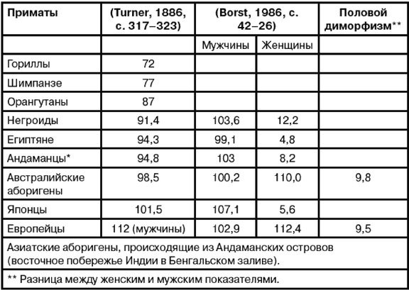 Эректус бродит между нами. Покорение белой расы