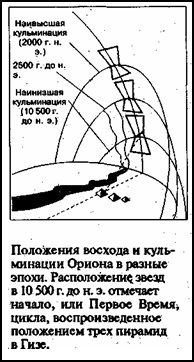 Зеркало небес. В поисках утраченной цивилизации... Иллюстрированный путеводитель по самым загадочным местам планеты