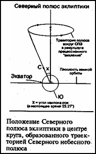 Зеркало небес. В поисках утраченной цивилизации... Иллюстрированный путеводитель по самым загадочным местам планеты