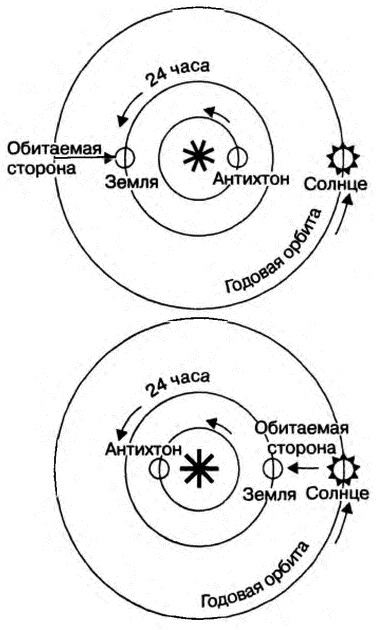 Бог и Мультивселенная. Расширенное понятие космоса