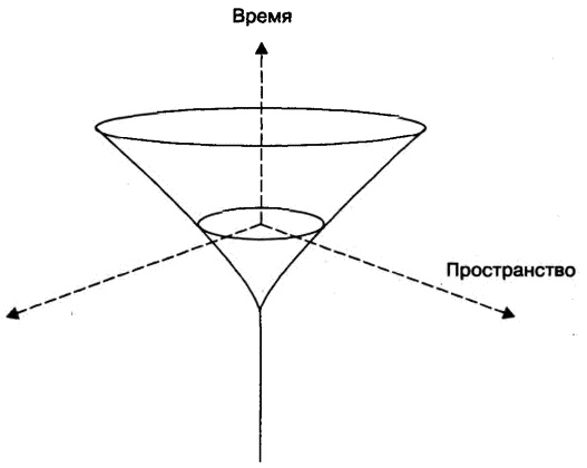 Бог и Мультивселенная. Расширенное понятие космоса