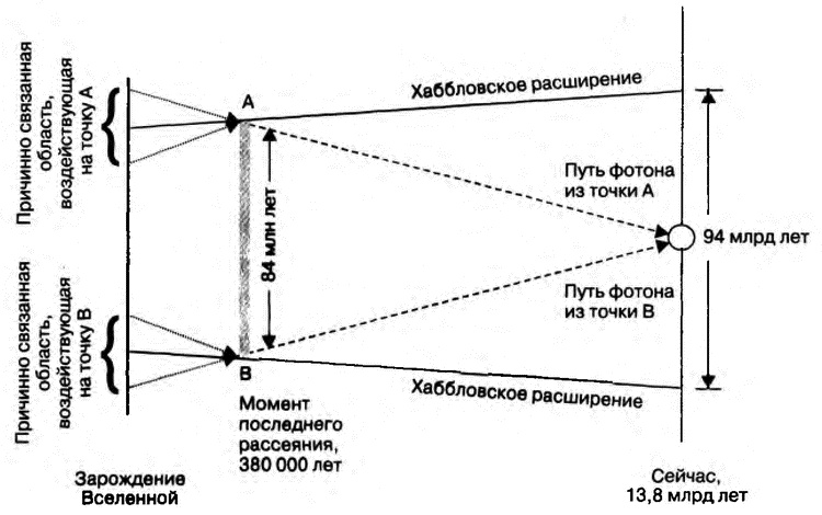 Бог и Мультивселенная. Расширенное понятие космоса