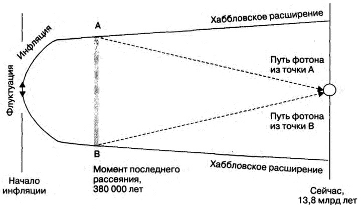 Бог и Мультивселенная. Расширенное понятие космоса