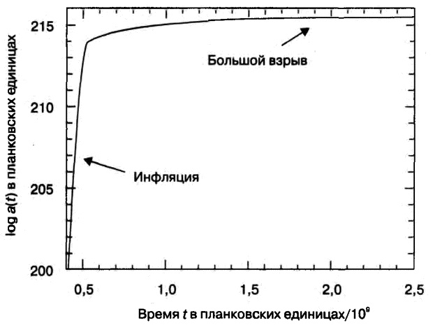 Бог и Мультивселенная. Расширенное понятие космоса