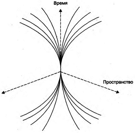 Бог и Мультивселенная. Расширенное понятие космоса