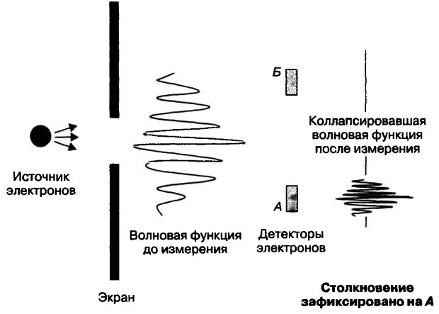 Бог и Мультивселенная. Расширенное понятие космоса