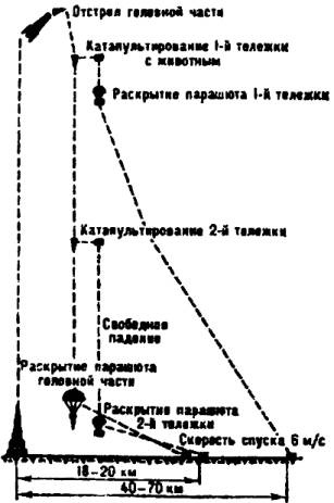 Тайны военной космонавтики