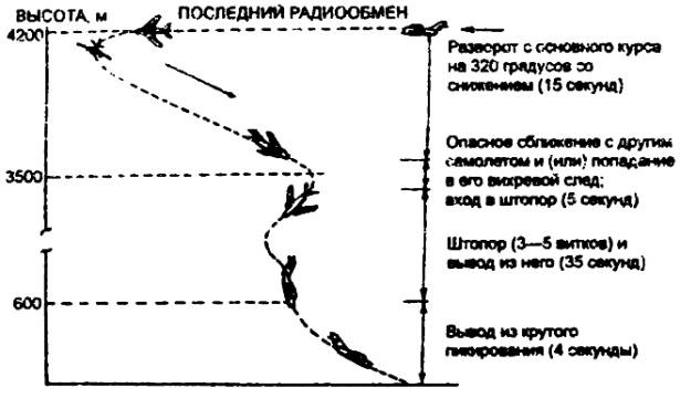 Тайны военной космонавтики