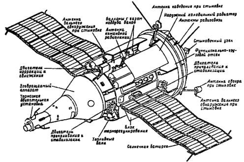 Тайны военной космонавтики