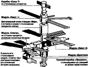 Тайны военной космонавтики