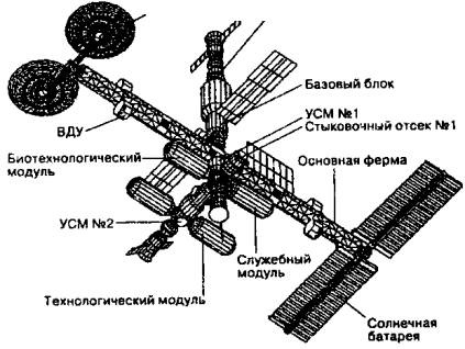 Тайны военной космонавтики