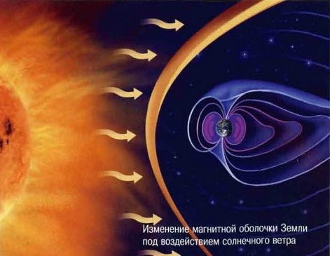 Космос. Школьный путеводитель