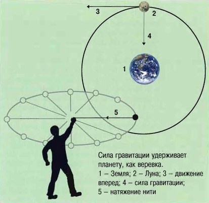 Космос. Школьный путеводитель