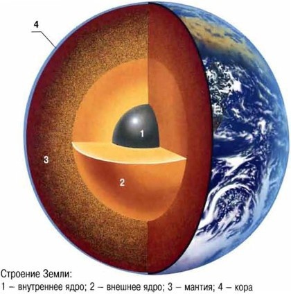 Космос. Школьный путеводитель