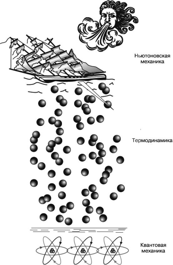 Жизнь на грани. Ваша первая книга о квантовой биологии