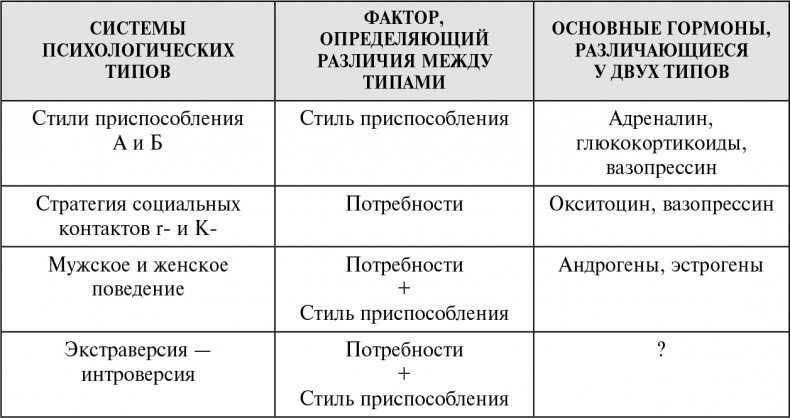 Стой, кто ведет? Биология поведения человека и других зверей