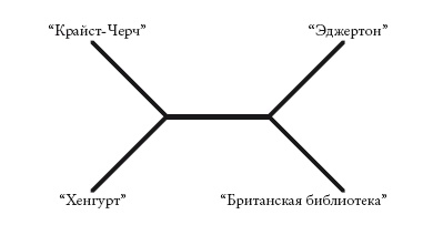 Рассказ предка. Паломничество к истокам жизни