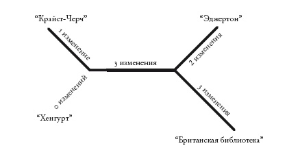 Рассказ предка. Паломничество к истокам жизни