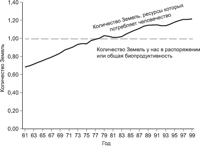 Закон "джунглей". В поисках формулы жизни