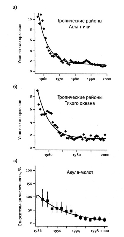 Приспособиться и выжить! ДНК как летопись эволюции