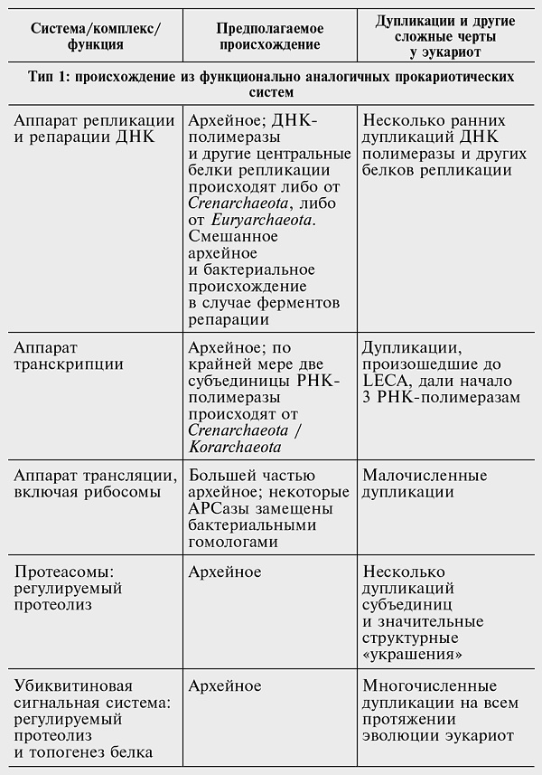 Логика случая. О природе и происхождении биологической эволюции