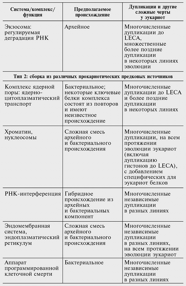 Логика случая. О природе и происхождении биологической эволюции