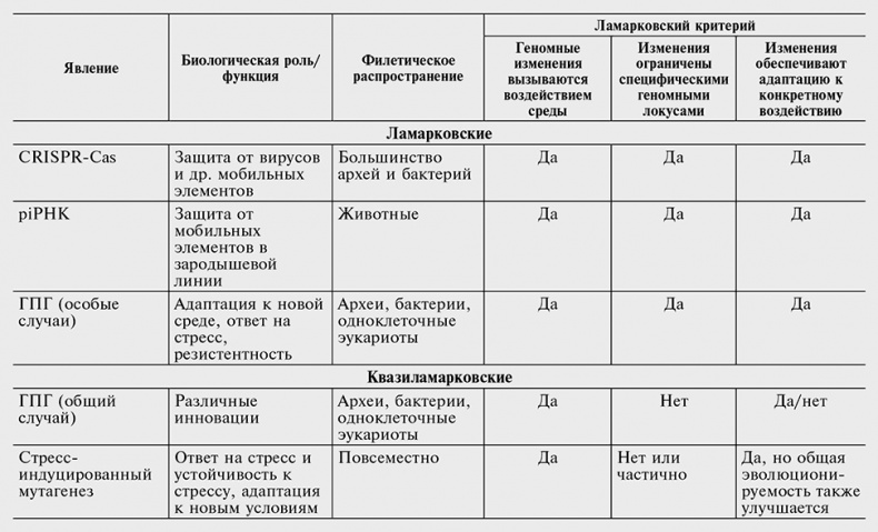 Логика случая. О природе и происхождении биологической эволюции