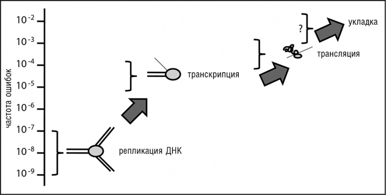 Логика случая. О природе и происхождении биологической эволюции