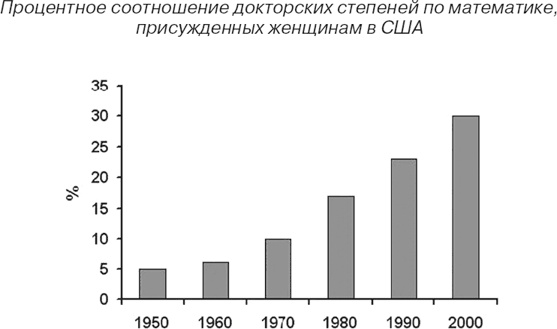 Почему девочки не хуже мальчиков разбираются в математике