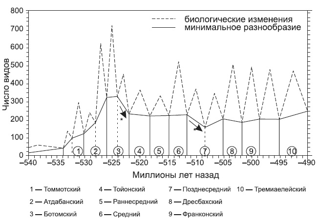 Новая история происхождения жизни на Земле