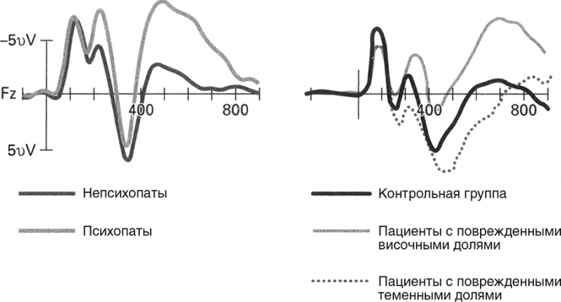 Психопаты. Достоверный рассказ о людях без жалости, без совести, без раскаяния